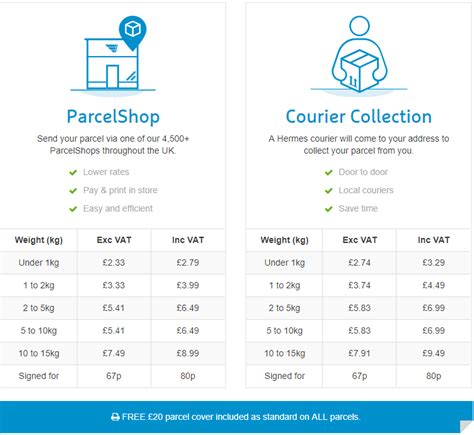 hermes uk parcel prices|hermes send a parcel prices.